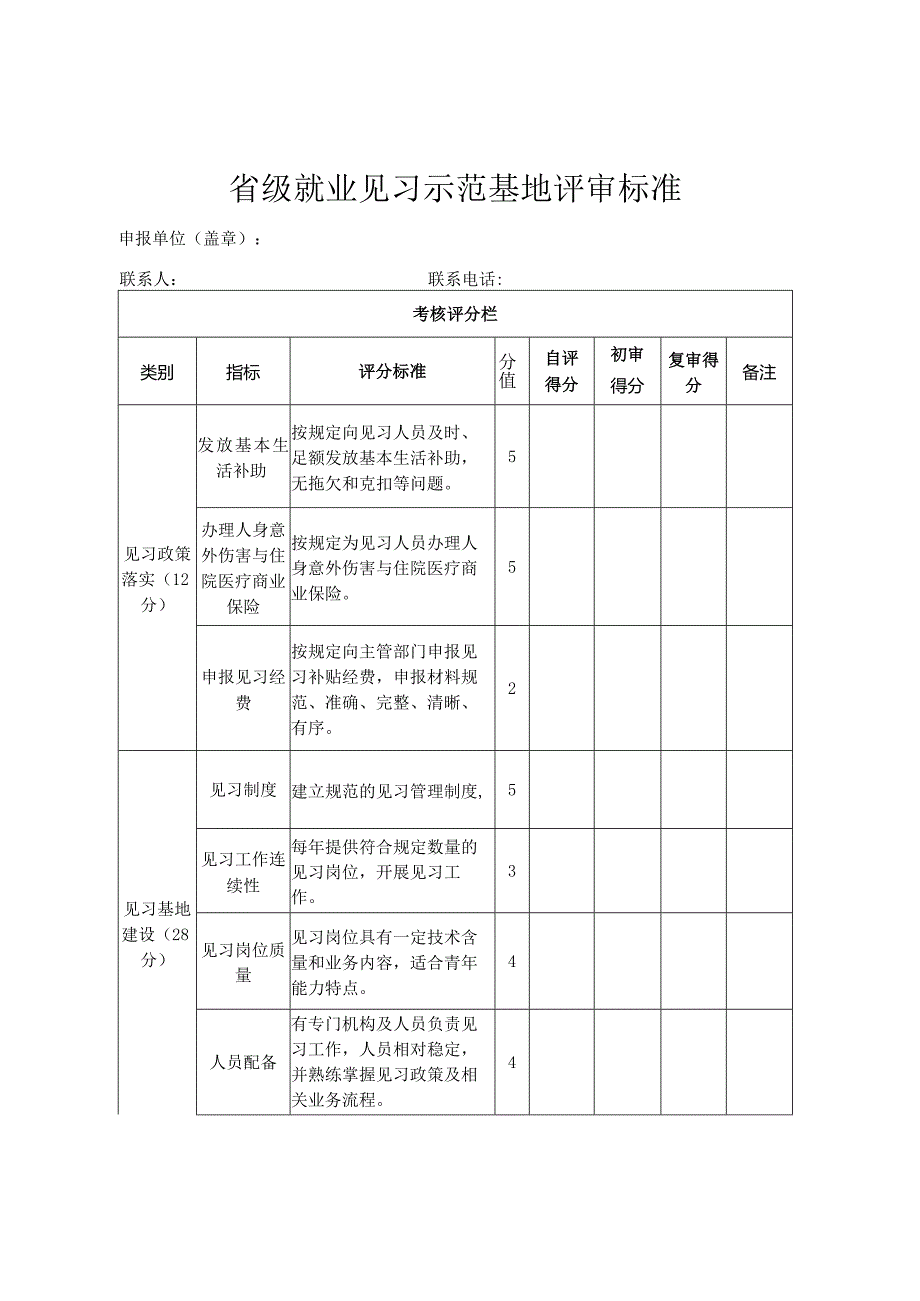 省级就业见习示范基地评审标准.docx_第1页