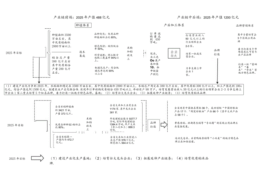 湖北省优质稻米产业链产业图谱.docx_第1页