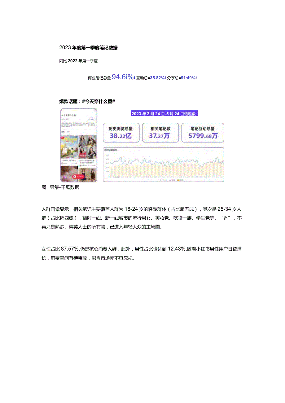 浏览量超38亿小红书爆火赛道数据洞察.docx_第2页