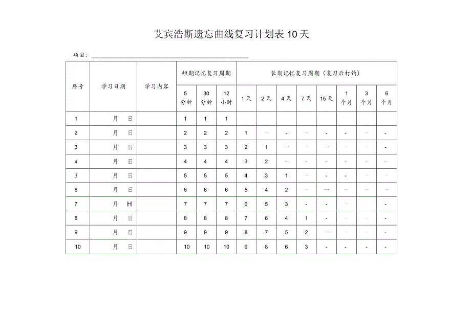 艾宾浩斯遗忘曲线复习计划表提高背诵记忆效率--（10 20 100 365天）.docx_第1页