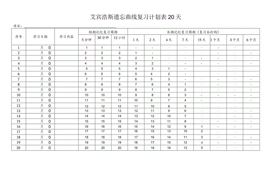 艾宾浩斯遗忘曲线复习计划表提高背诵记忆效率--（10 20 100 365天）.docx_第2页