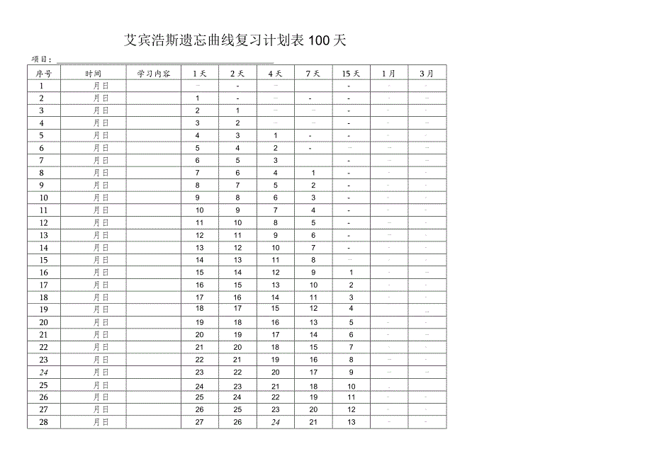 艾宾浩斯遗忘曲线复习计划表提高背诵记忆效率--（10 20 100 365天）.docx_第3页