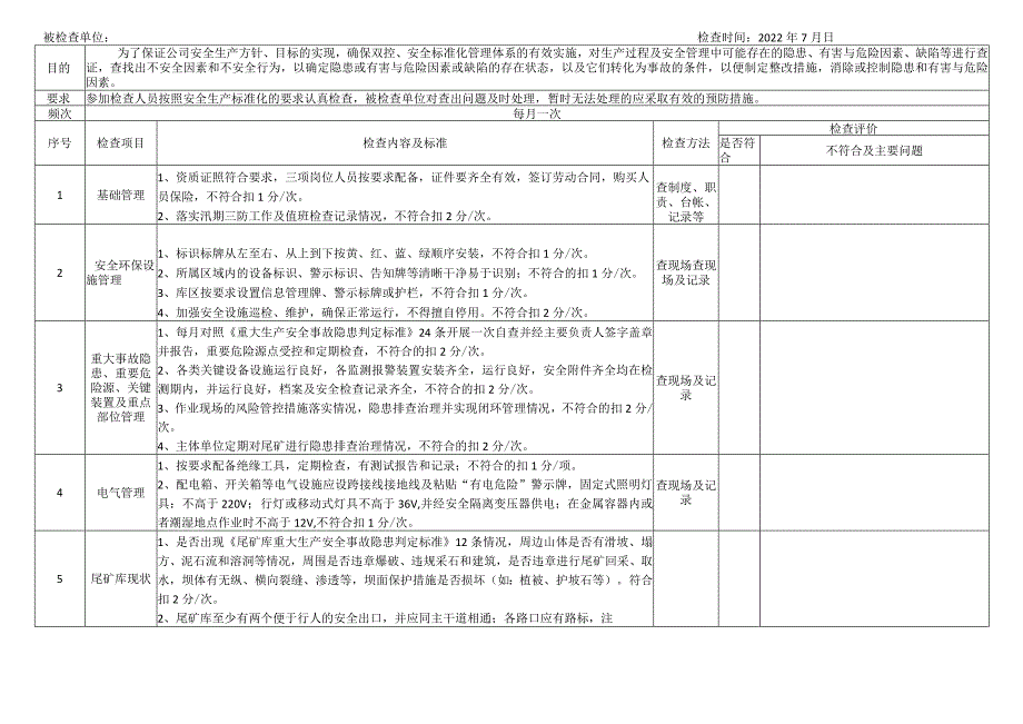 闭库尾矿库安全环保检查表.docx_第1页