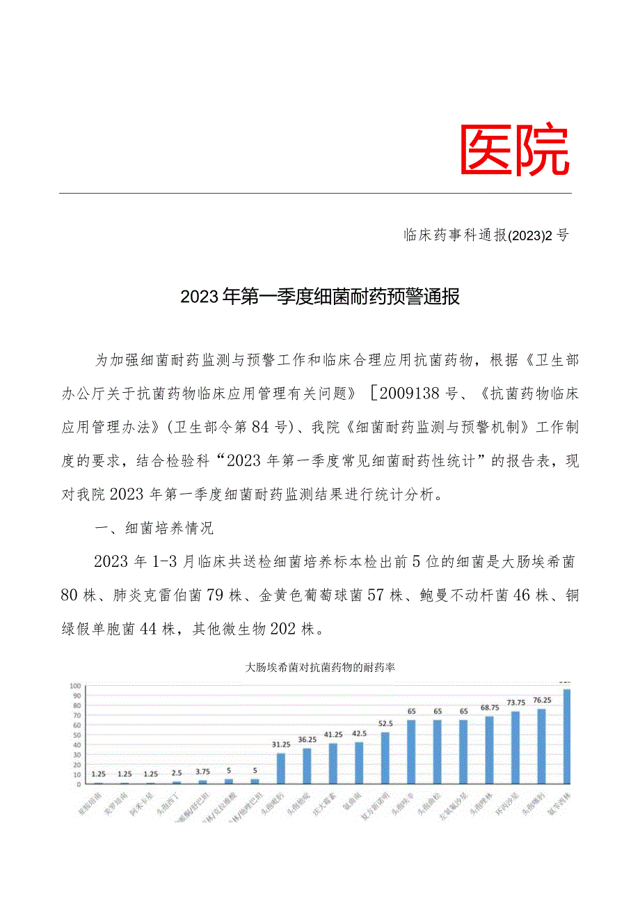 细菌耐药预警通报模板.docx_第1页