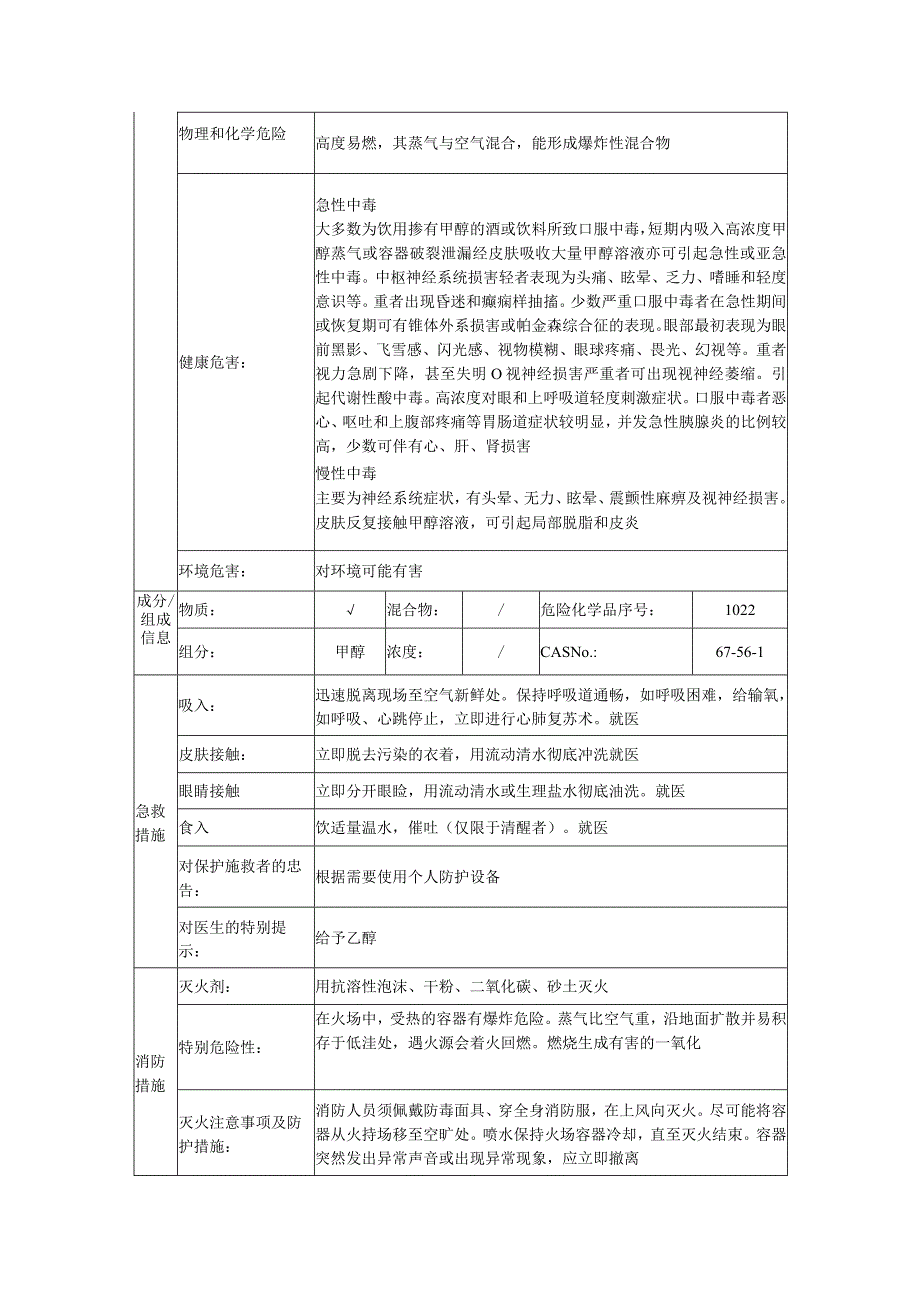 甲醇的安全技术说明书.docx_第2页