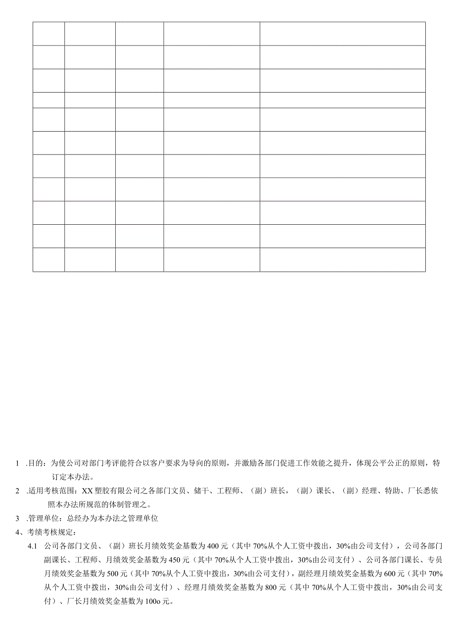 质量目标考核办法（部门绩效考核办法）.docx_第2页