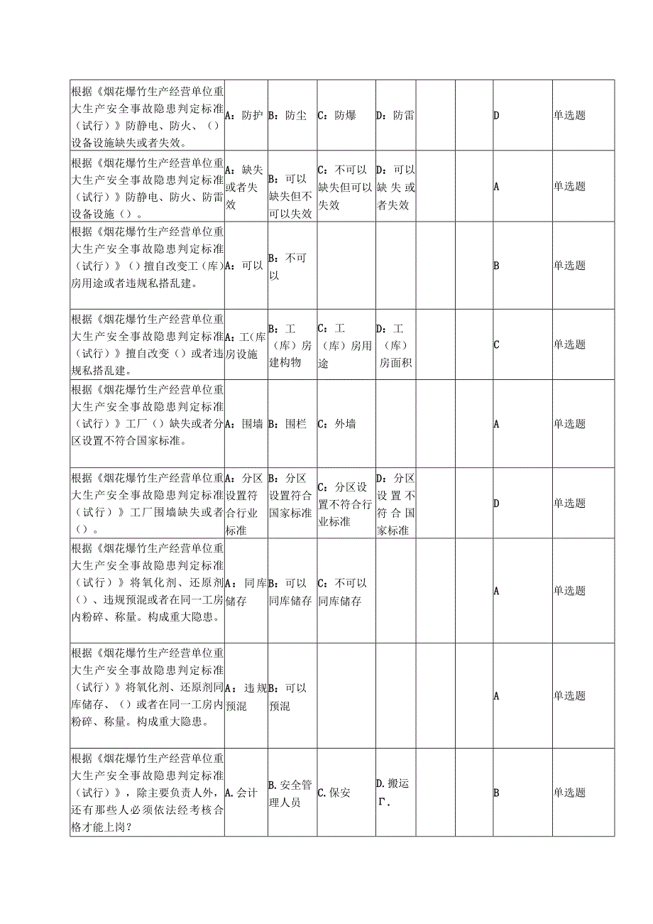 （修订版）烟花爆竹企业重大事故隐患考试题库.docx_第3页