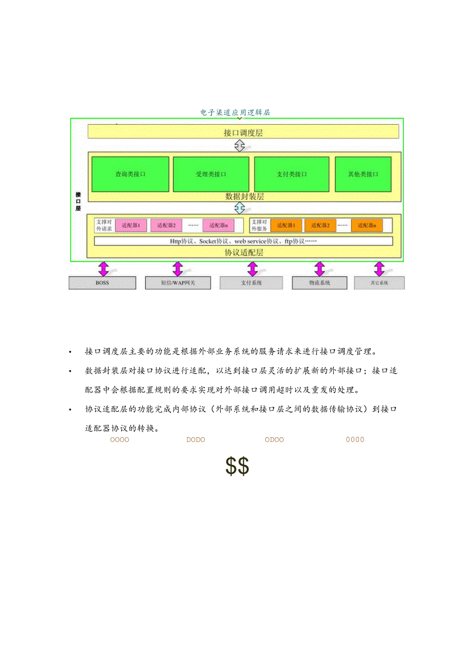 统一接口平台.docx_第3页