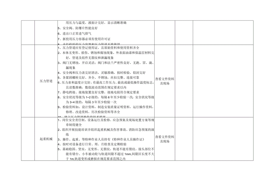 特种设备专项安全检查表.docx_第2页