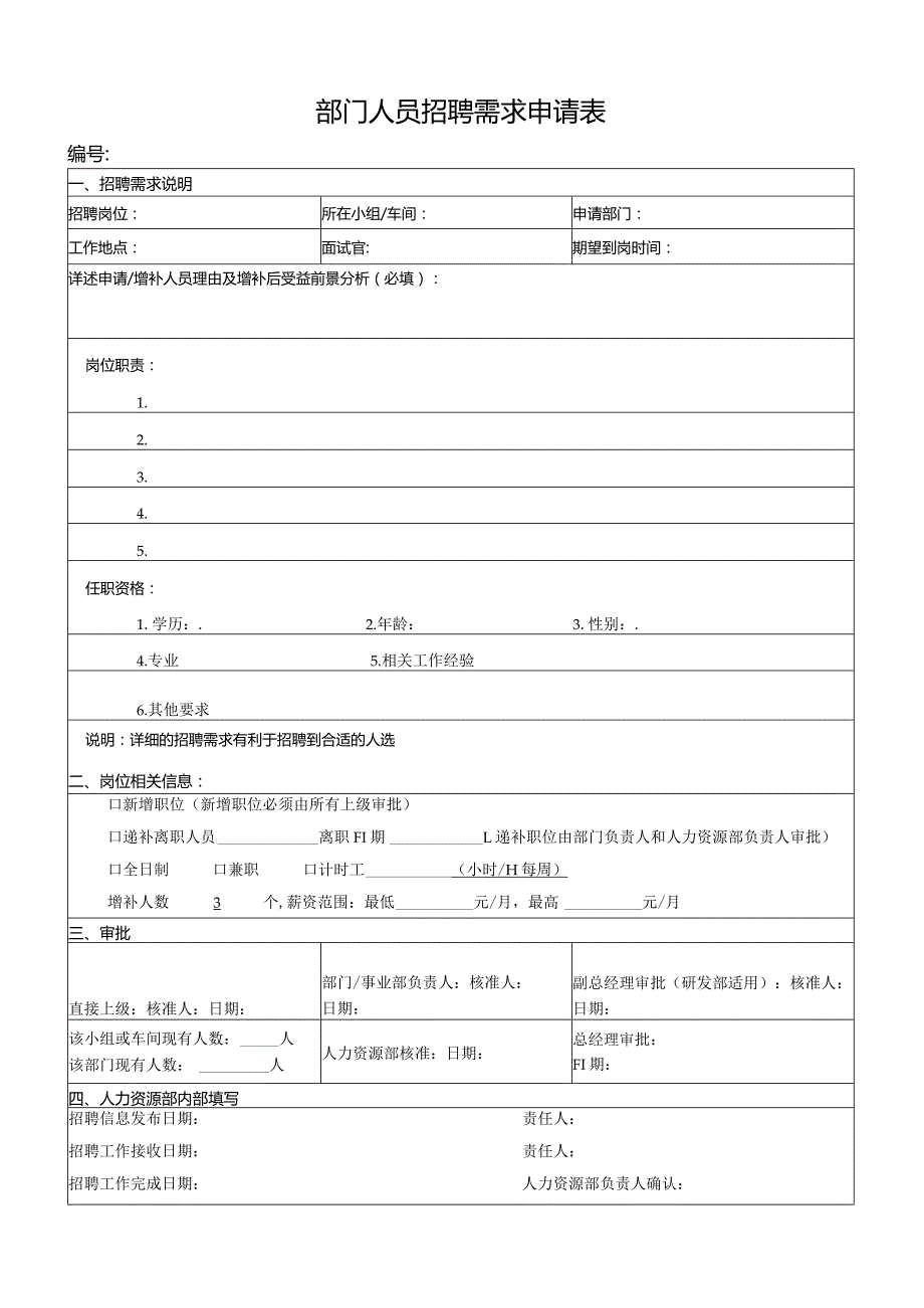 部门人员招聘需求申请表.docx_第1页