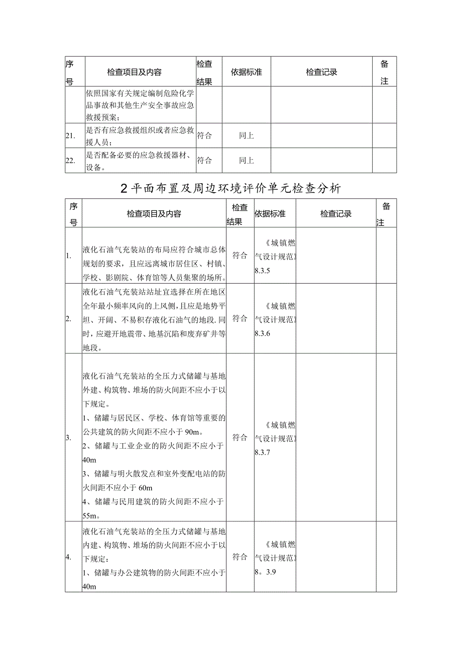 液化石油气充装站安全检查表(scl).docx_第3页