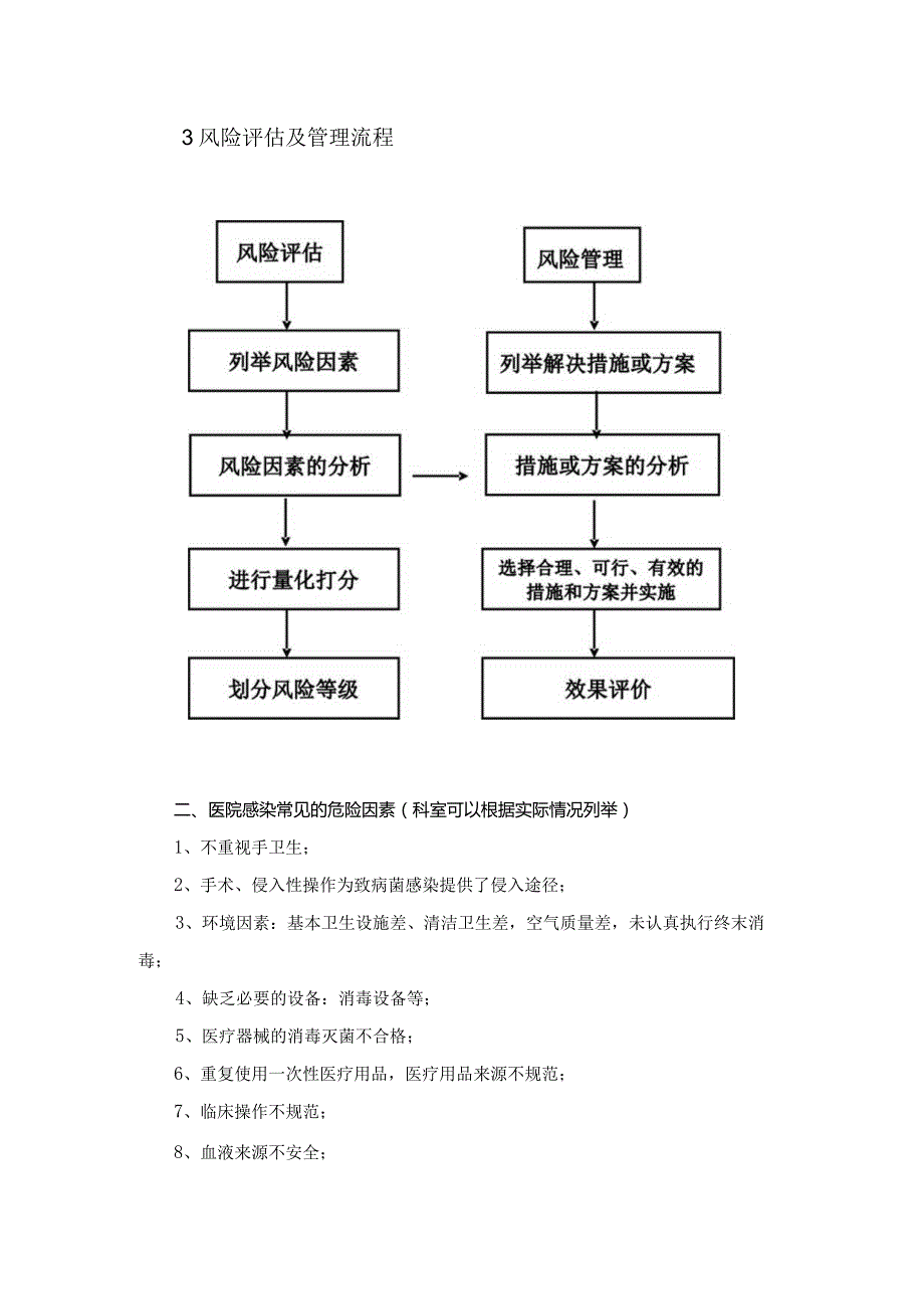 风险评估模板 2023年.docx_第2页