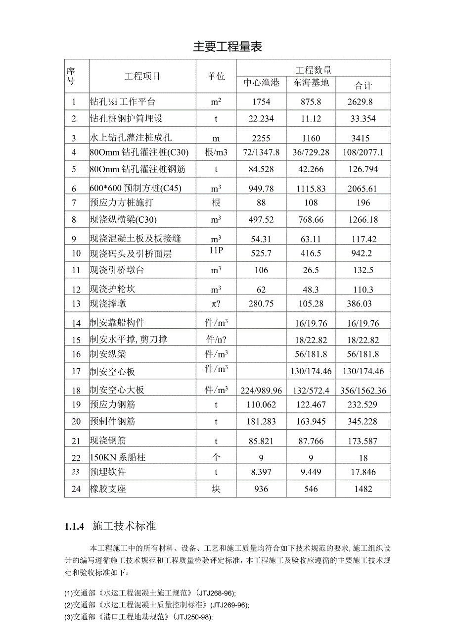 长螺旋后压浆钻孔桩施工工艺方法工程文档范本.docx_第3页