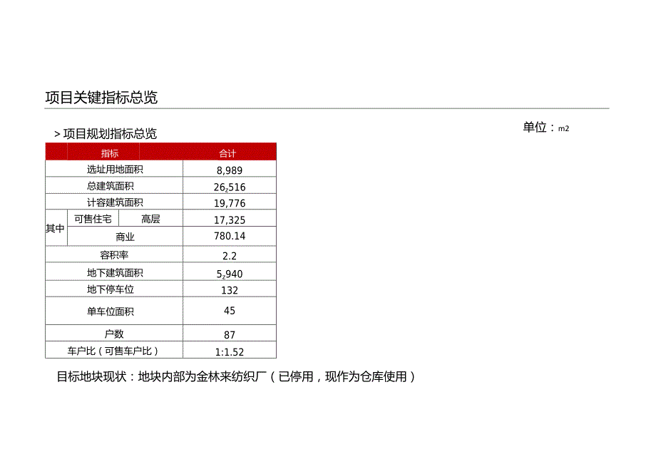 福州长乐2021拍-1号航城地块投资建议书.docx_第2页