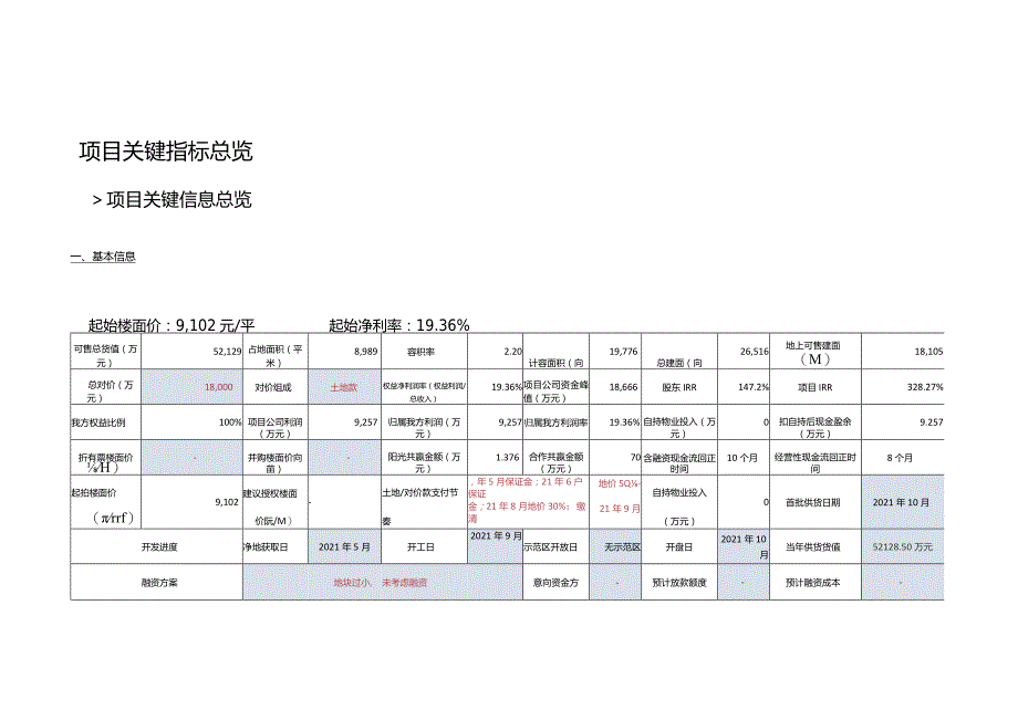 福州长乐2021拍-1号航城地块投资建议书.docx_第3页