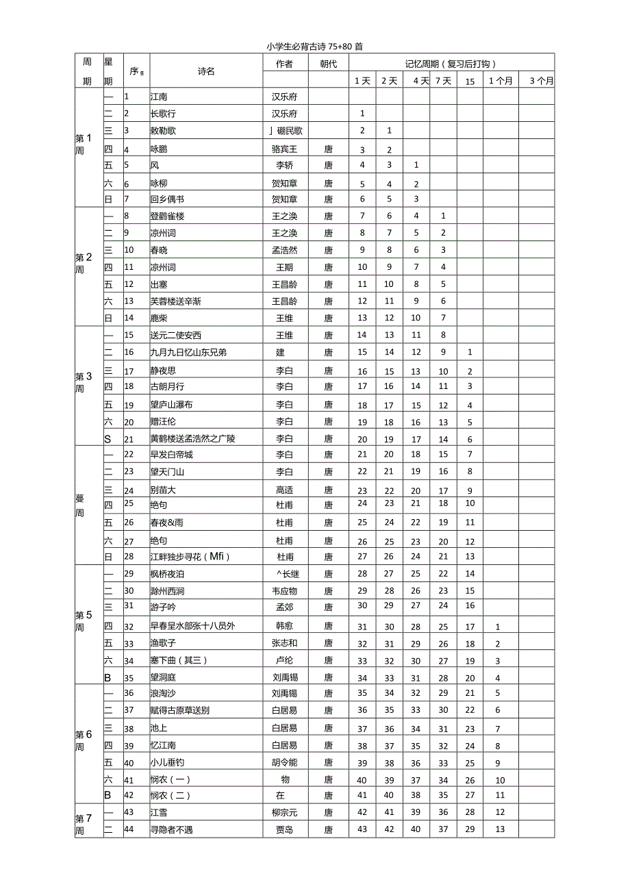 艾宾浩斯遗忘曲线小学生必背古诗75+80首高效记忆.docx_第1页