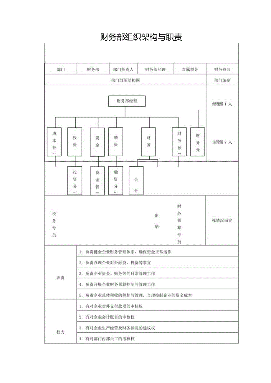 财务部组织架构与职责.docx_第1页