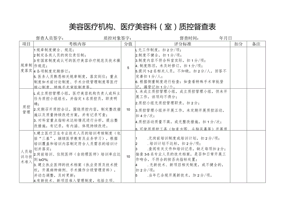 美容医疗机构、医疗美容科（室）质控督查表2-4-16.docx_第1页