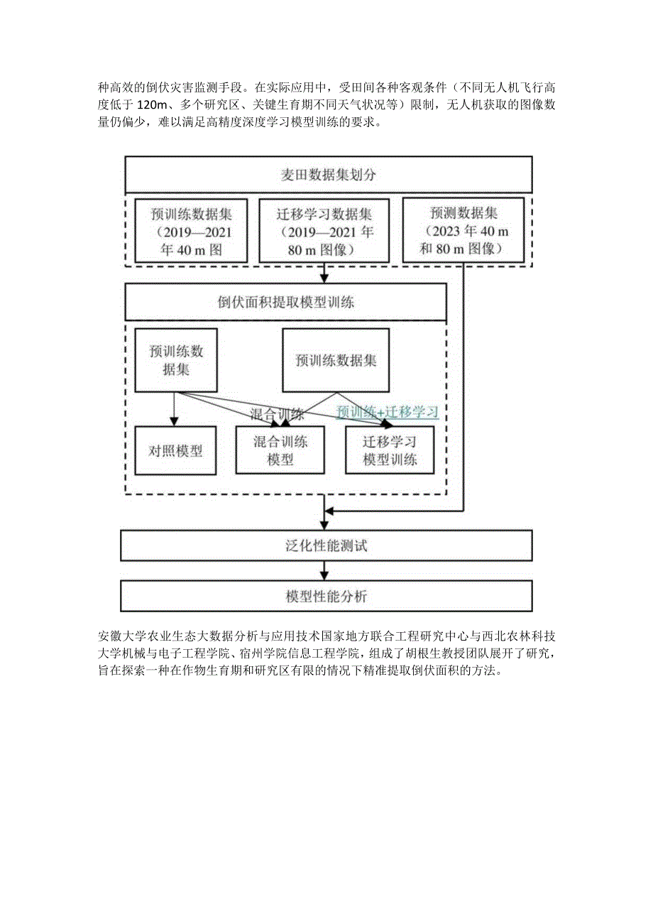 深度学习和迁移学习应用识别麦田倒伏面积.docx_第2页