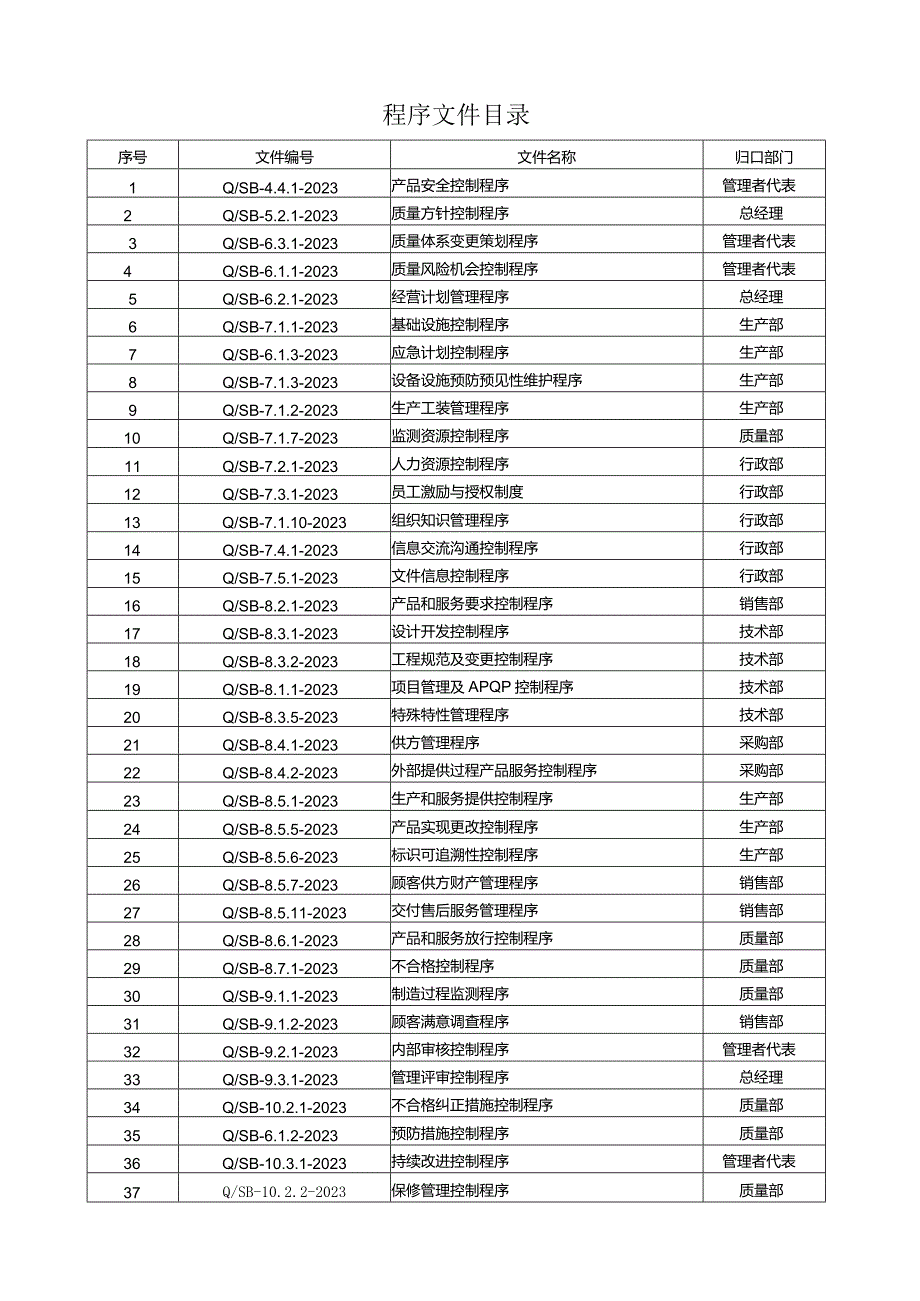 程序文件01目录-修改记录.docx_第1页