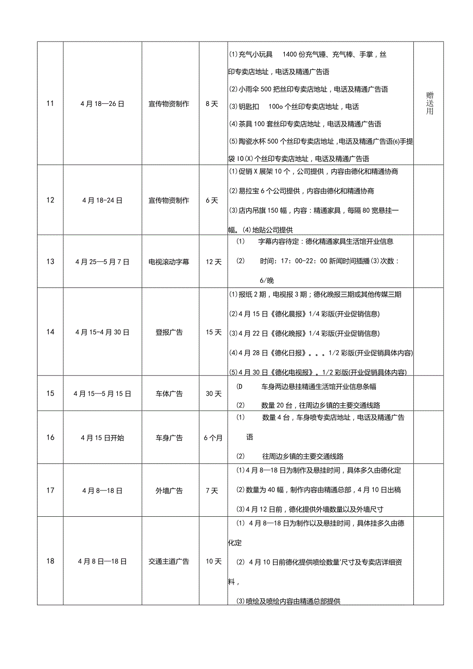 精通专卖店开业方案.docx_第3页