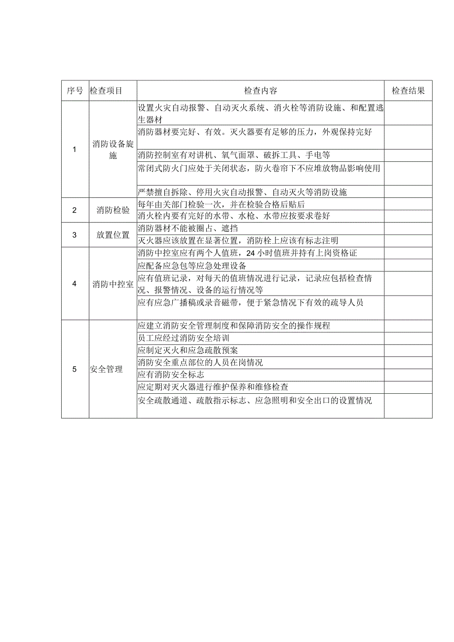 超全的安全检查表汇编消防篇.docx_第2页