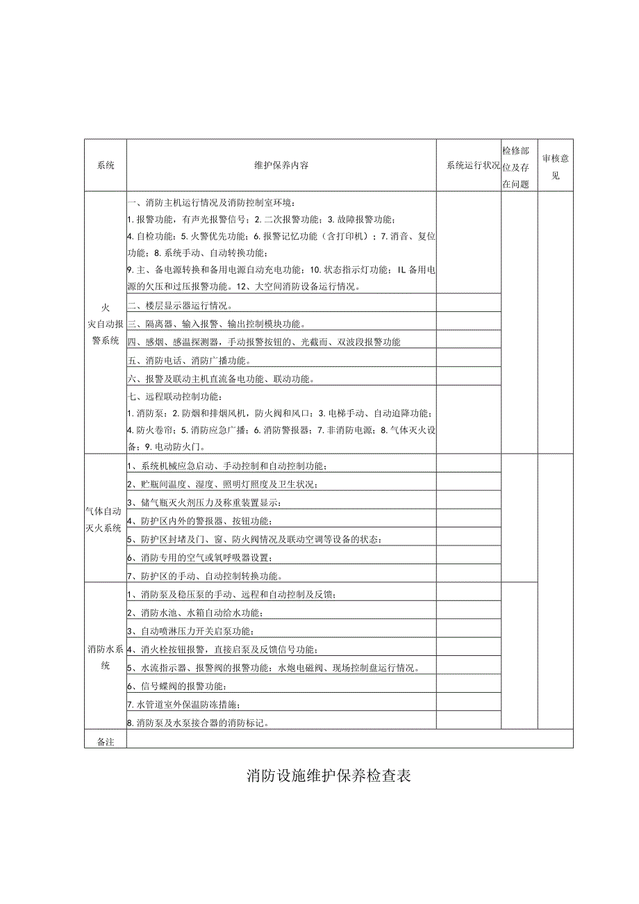 消防设施维护保养检查表.docx_第1页