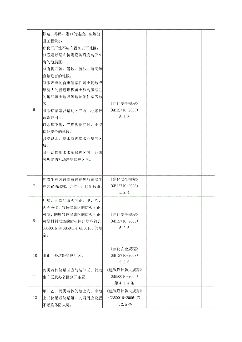 煤化工焦化安全规程安全检查表新标准修改.docx_第2页