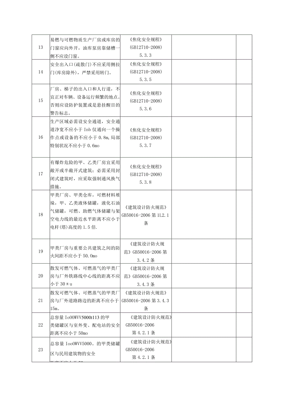 煤化工焦化安全规程安全检查表新标准修改.docx_第3页