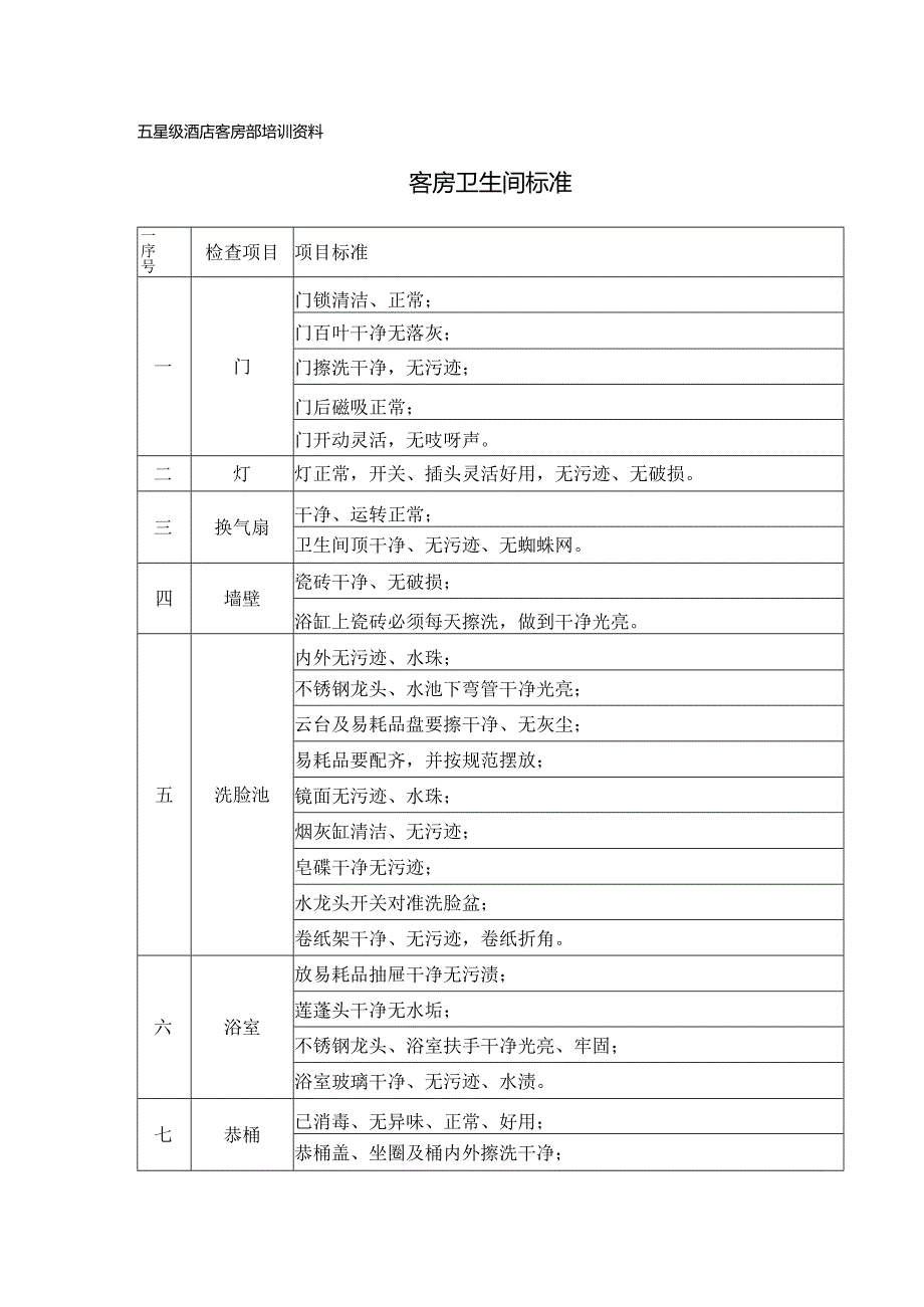 酒店客房卫生间标准.docx_第1页