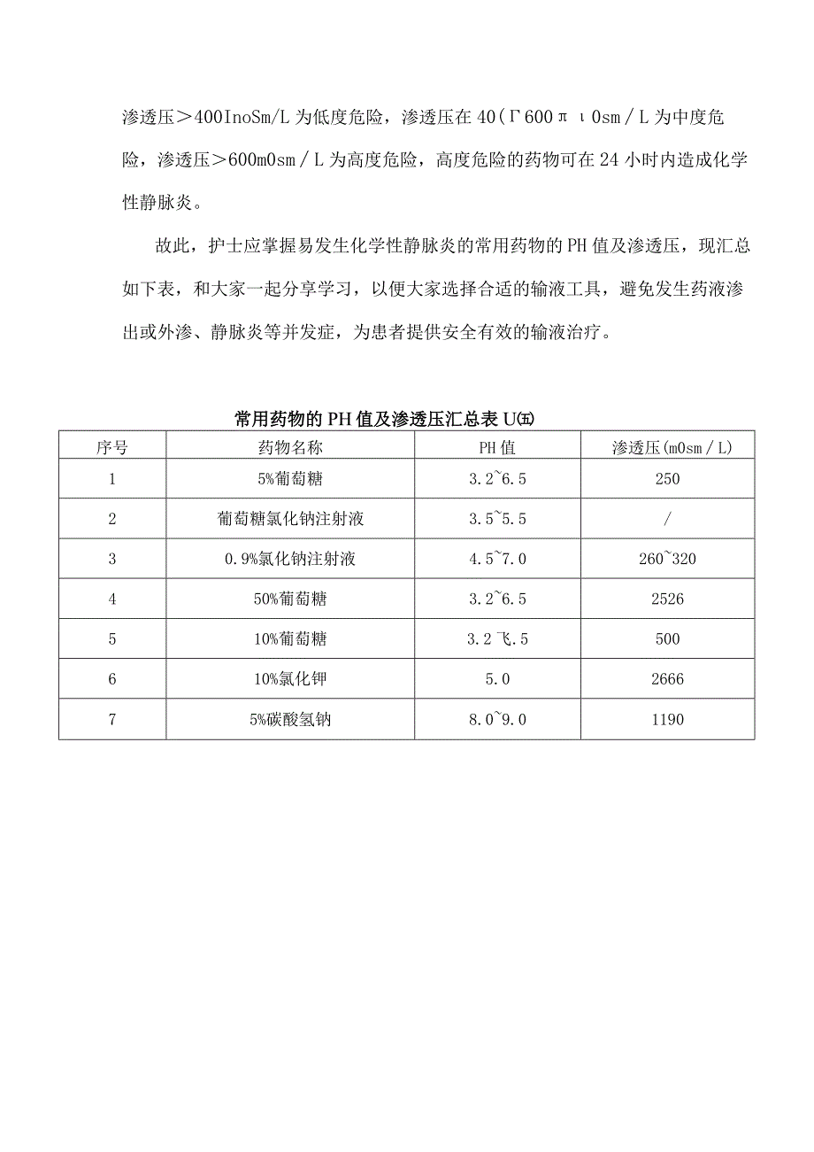 药物的PH值、渗透压及对血管的影响.docx_第2页