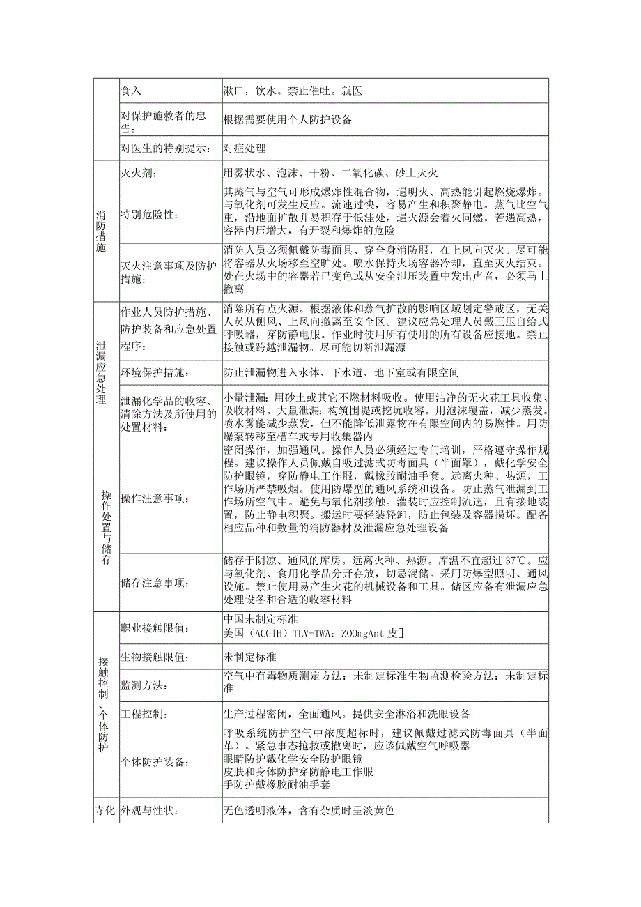 煤油的安全技术说明书.docx_第2页