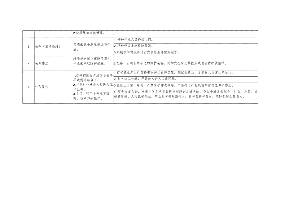 纺织行业机械伤害和物体打击事故控制措施对照检查表.docx_第2页