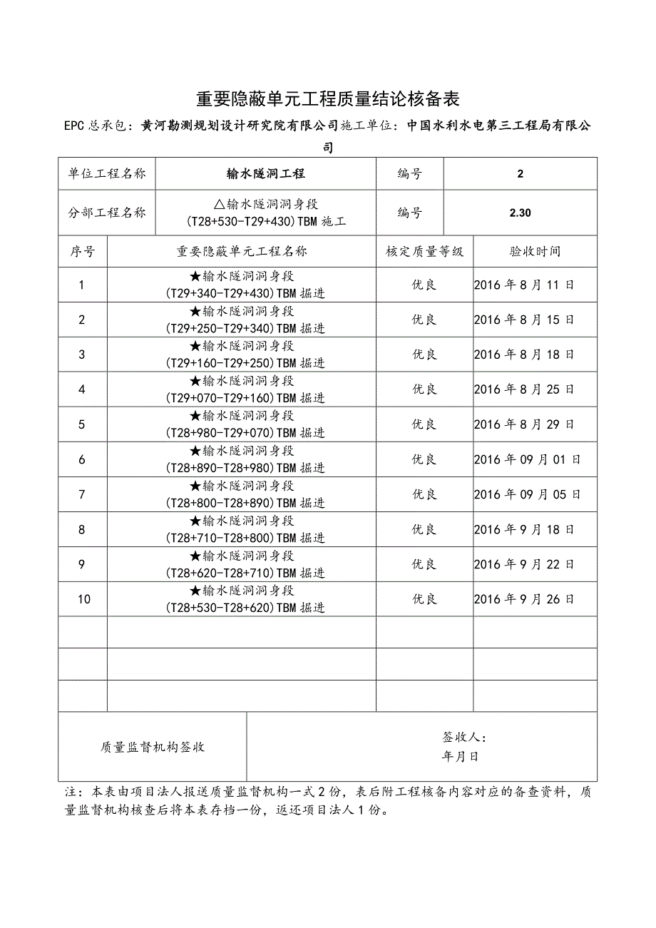 重要隐蔽单元工程核备资料的报告001--2.30.docx_第1页