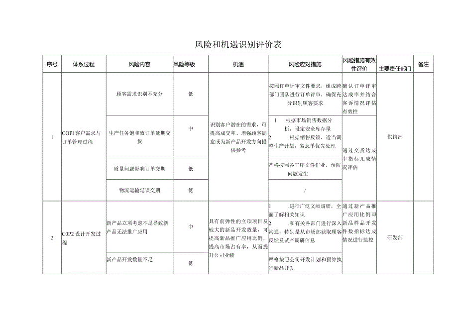 风险和机遇识别评价表（质量体系）.docx_第1页