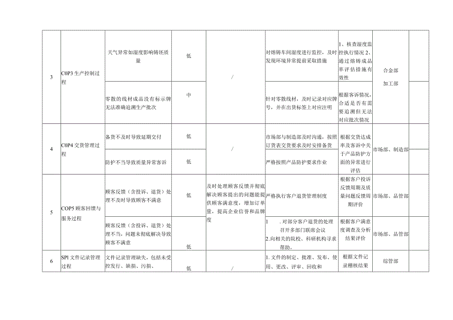 风险和机遇识别评价表（质量体系）.docx_第2页