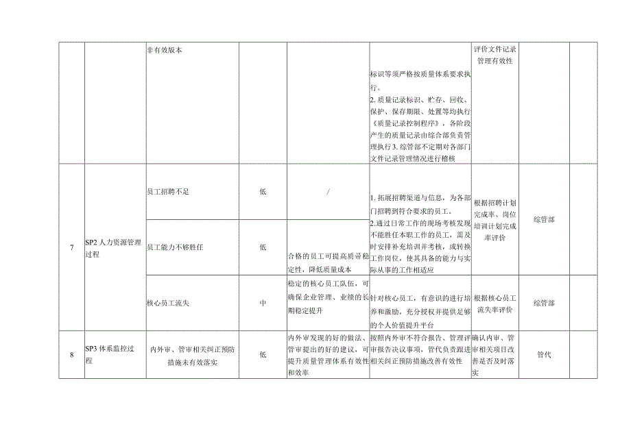 风险和机遇识别评价表（质量体系）.docx_第3页