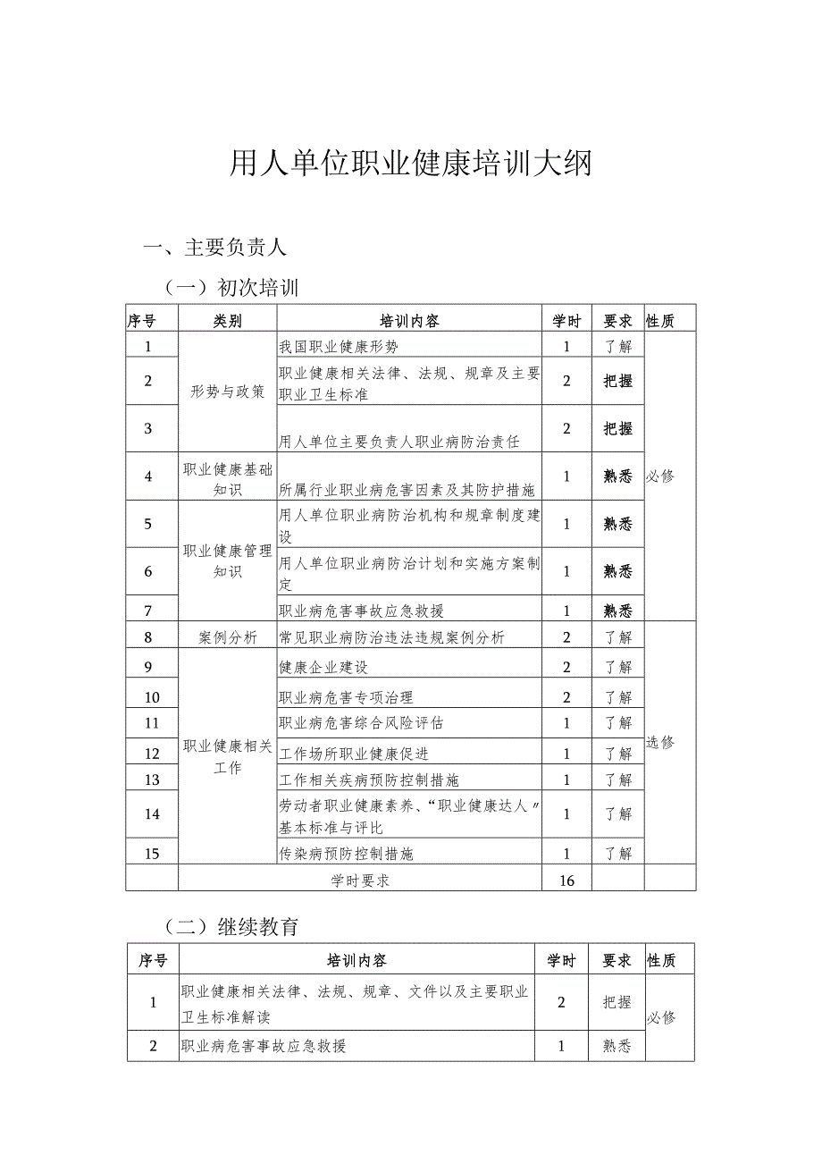 用人单位职业健康培训大纲(2022年12月).docx_第1页