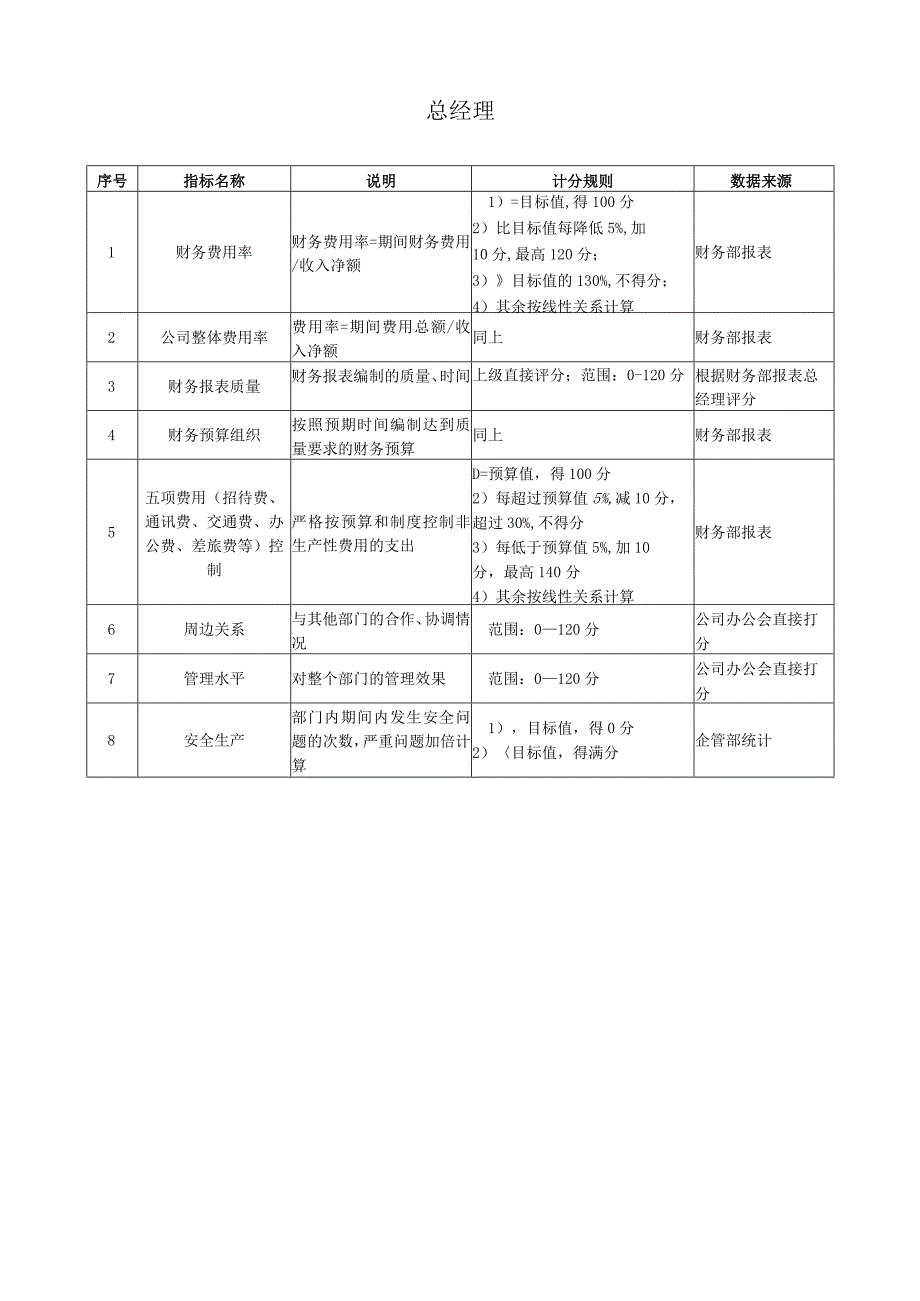 财务部关键业绩指标汇总.docx_第2页