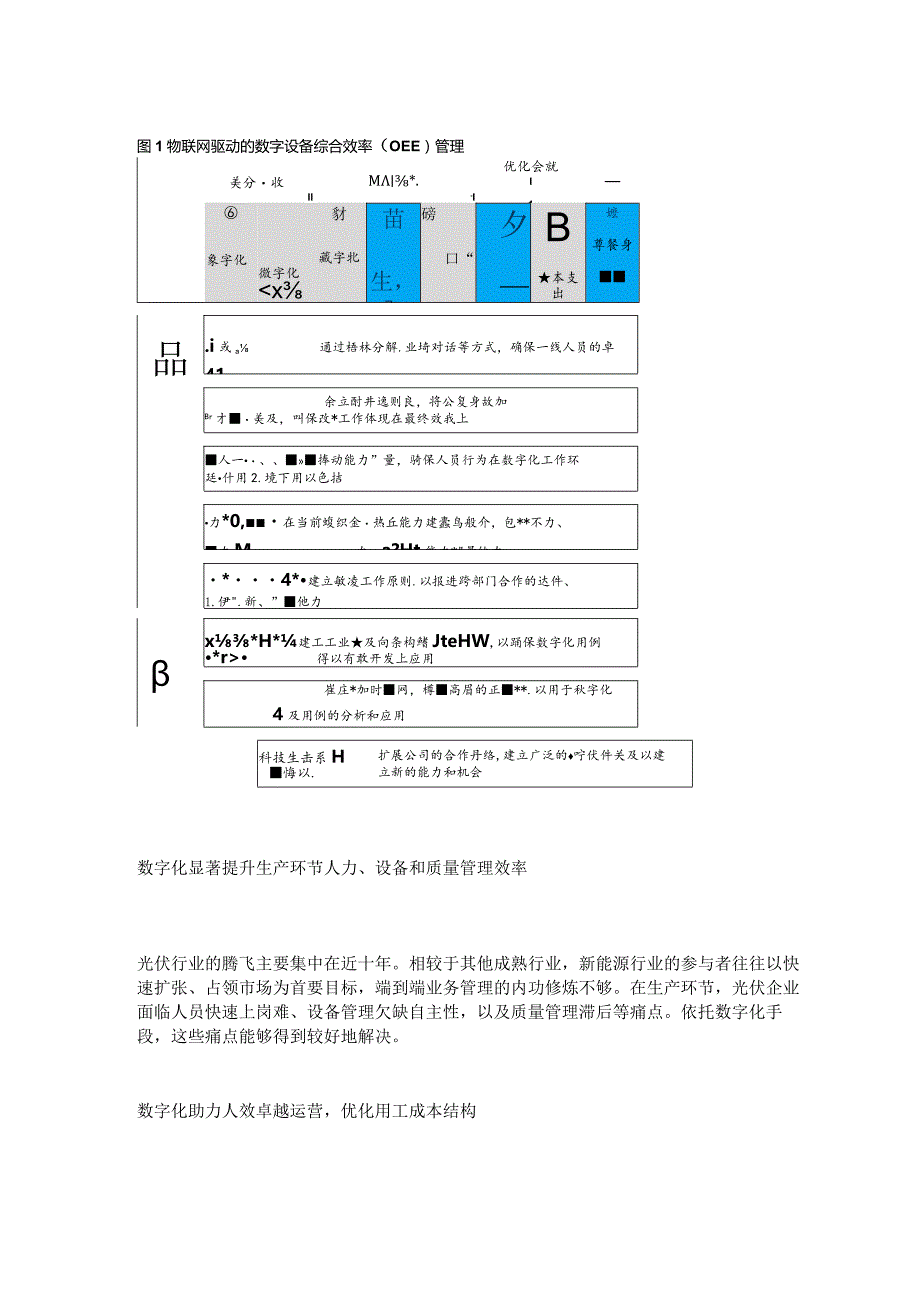 深挖降本潜能：光伏内卷的破局良方.docx_第2页