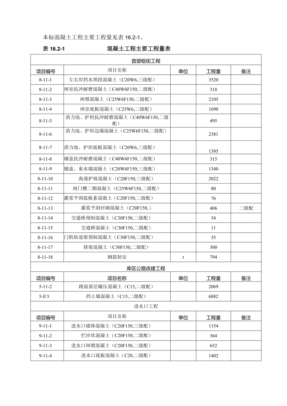 混凝土工程方案.docx_第2页