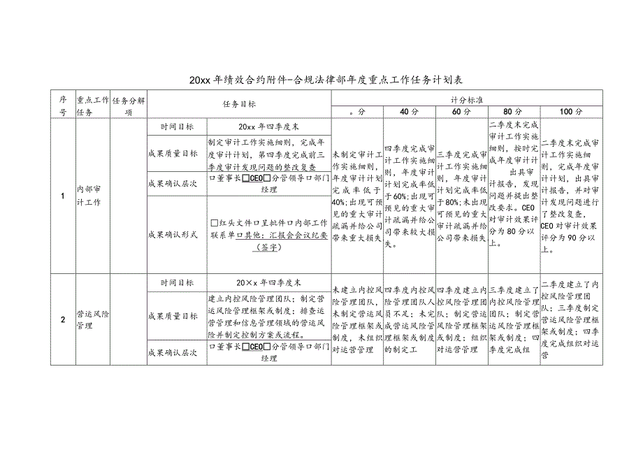 绩效合约附件-年度重点工作任务计划表.docx_第1页