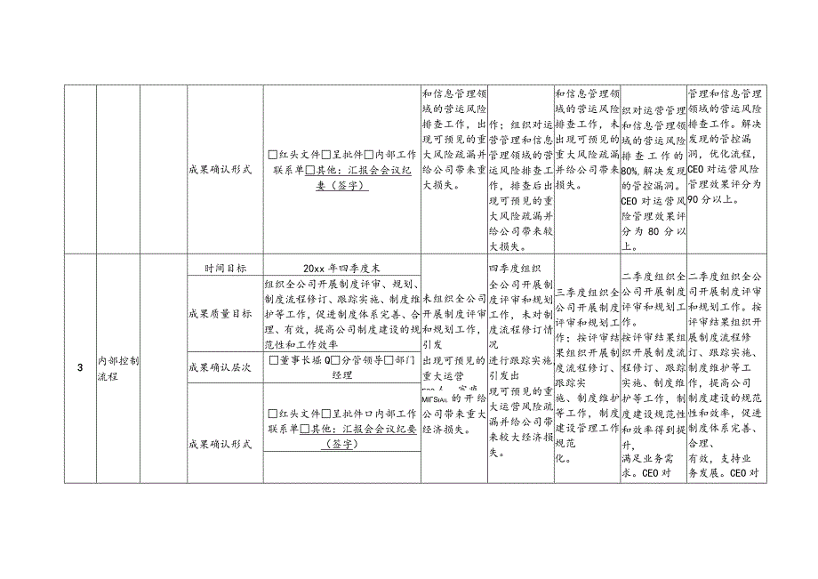 绩效合约附件-年度重点工作任务计划表.docx_第2页