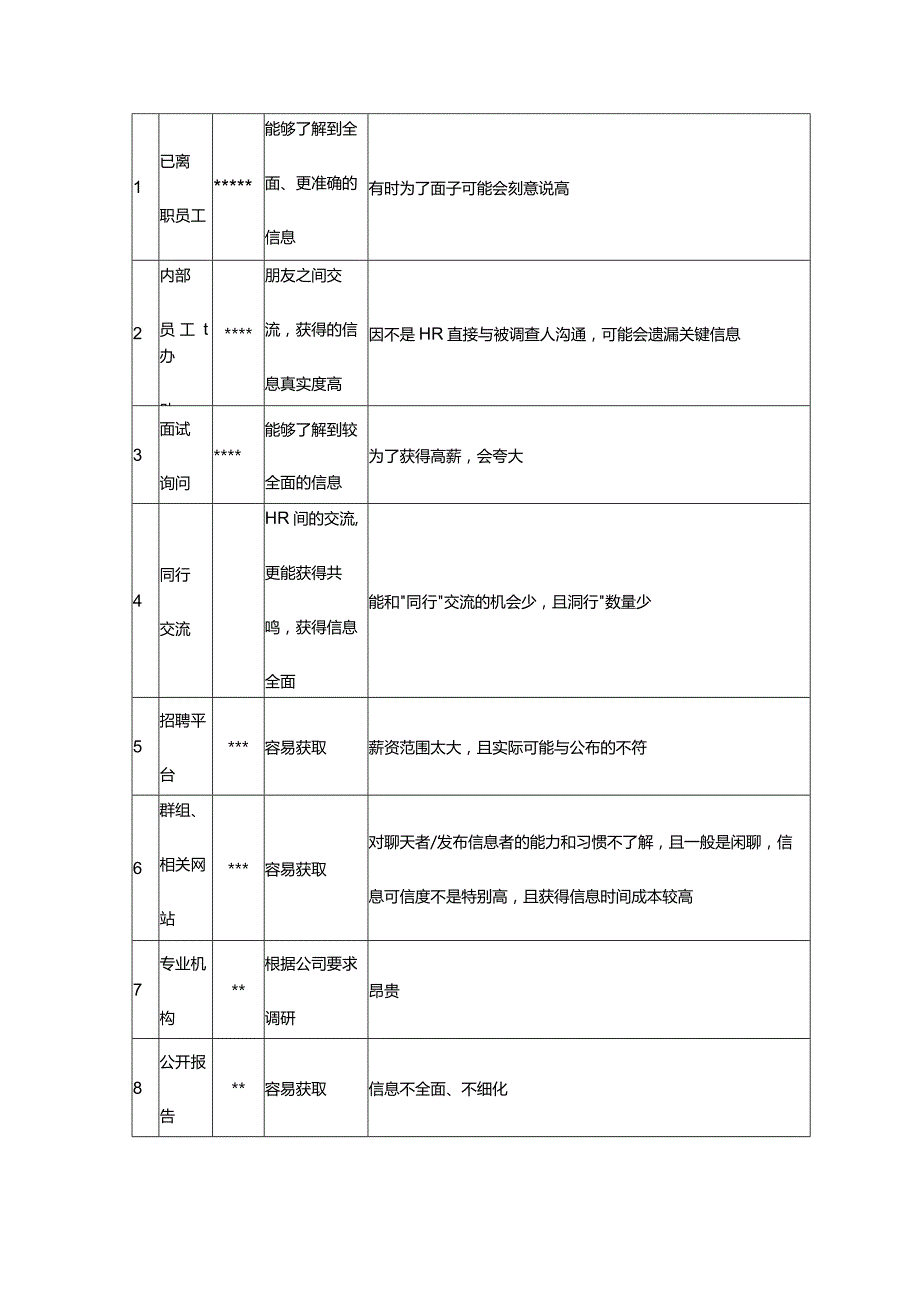 薪酬调研怎么做才够准.docx_第2页