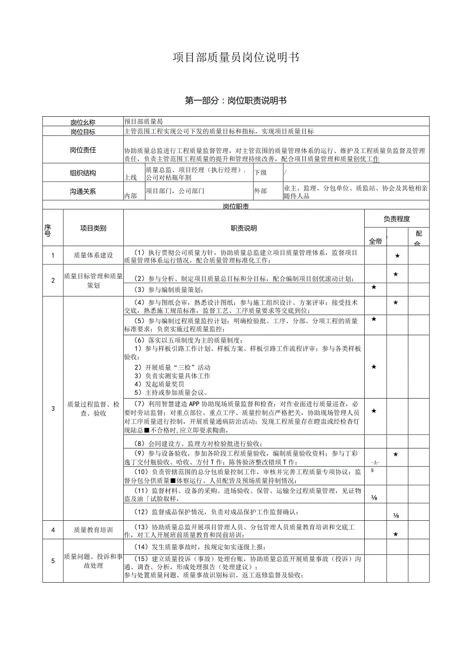 项目部质量员岗位说明书.docx_第1页