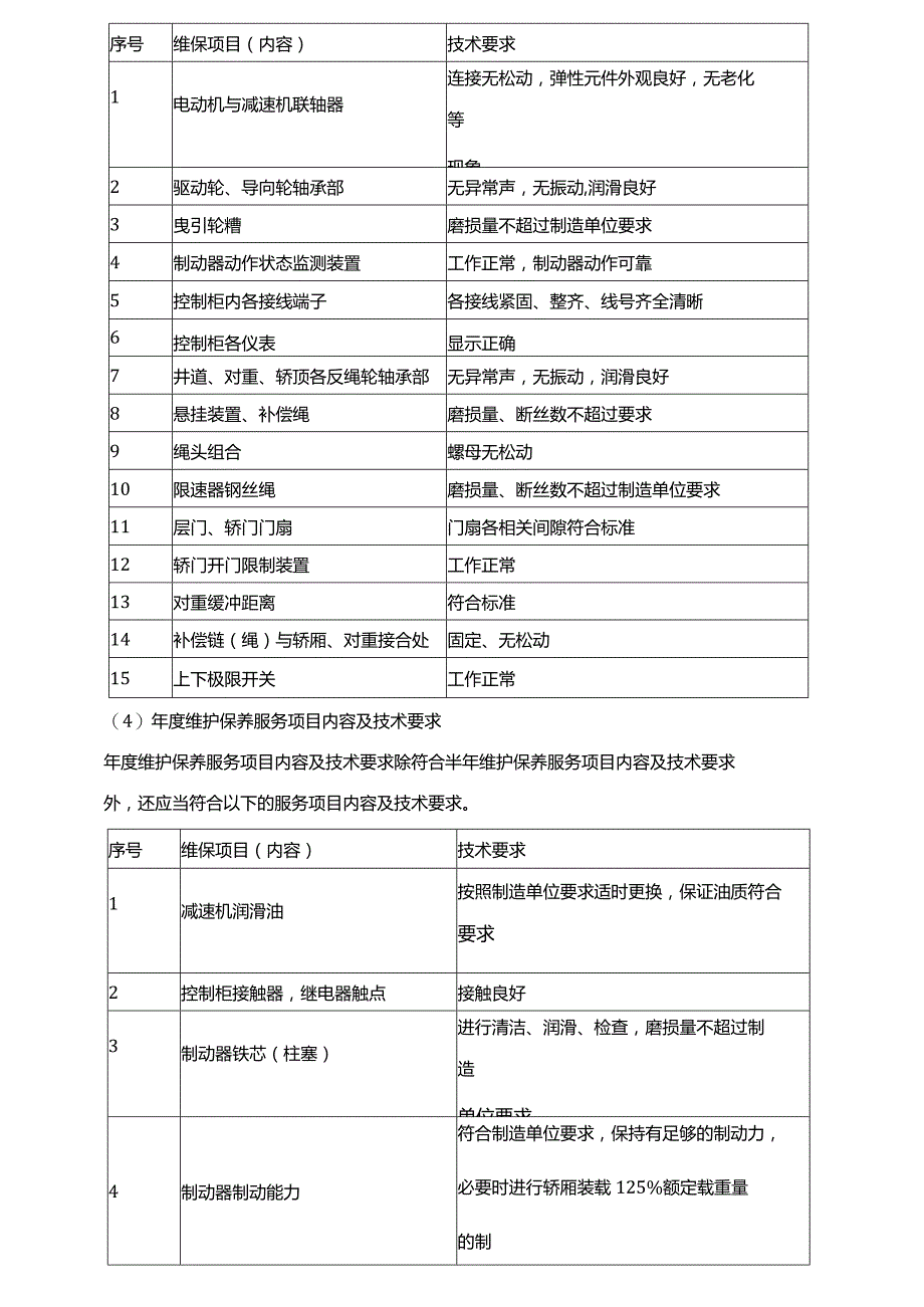 电梯扶梯巡检保养方案.docx_第3页