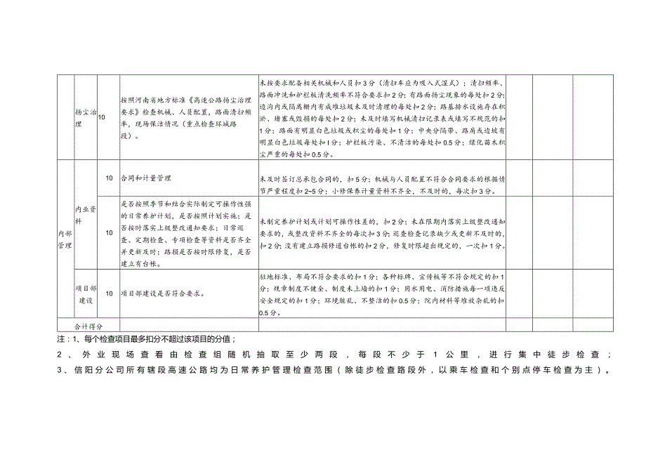 道路日常养护管理工作检查表（模板）.docx_第2页