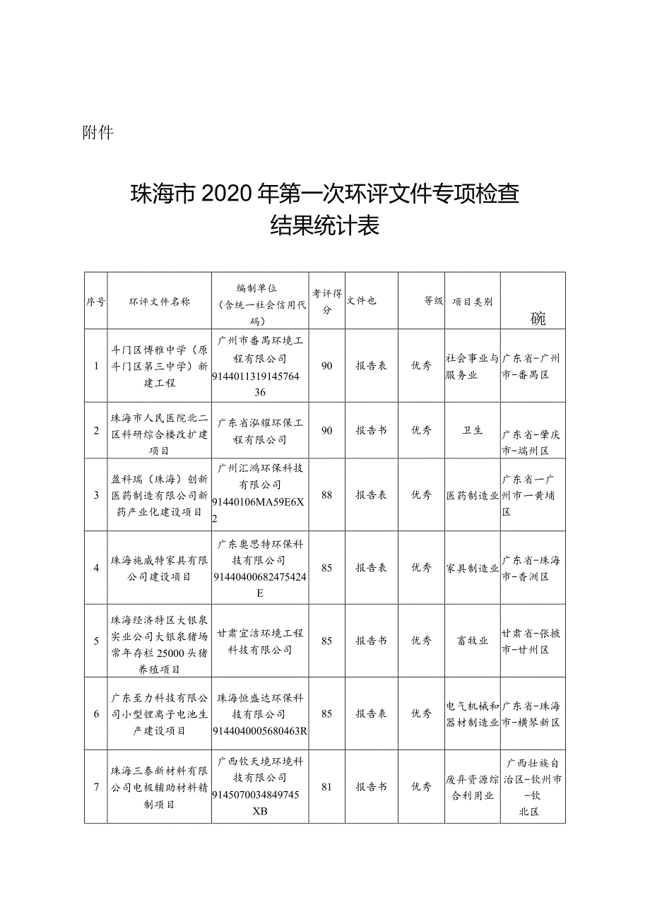 珠海市生态环境局关于2020年第一次环境影响报告书（表）.docx_第3页