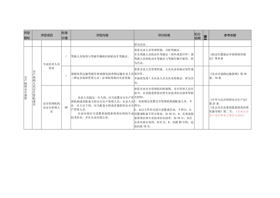 货物运输企业安全生产标准化基本标准.docx_第3页