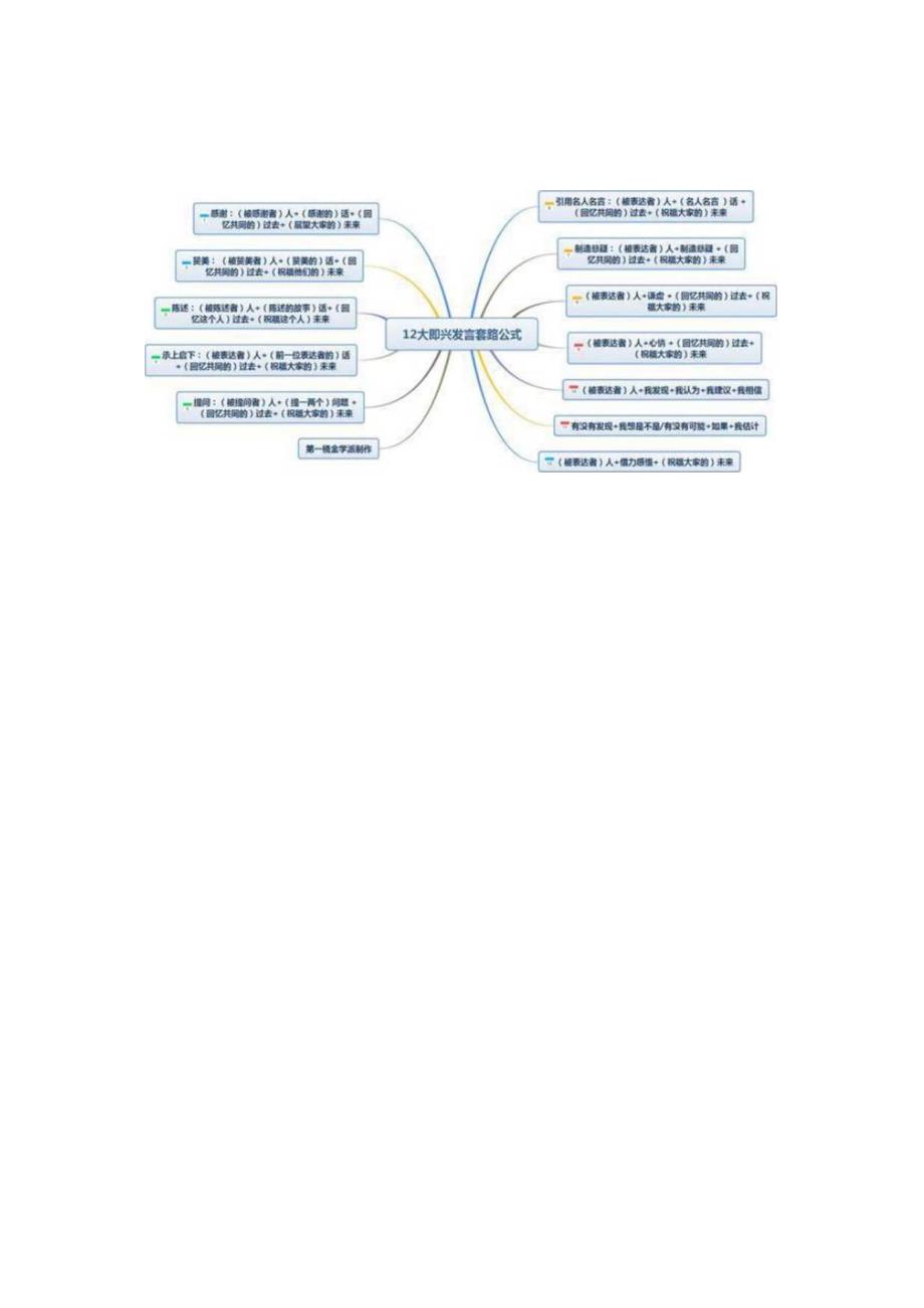 酒桌上的12大“即兴发言”套路公式,让你在酒桌上魅力十足.docx_第2页